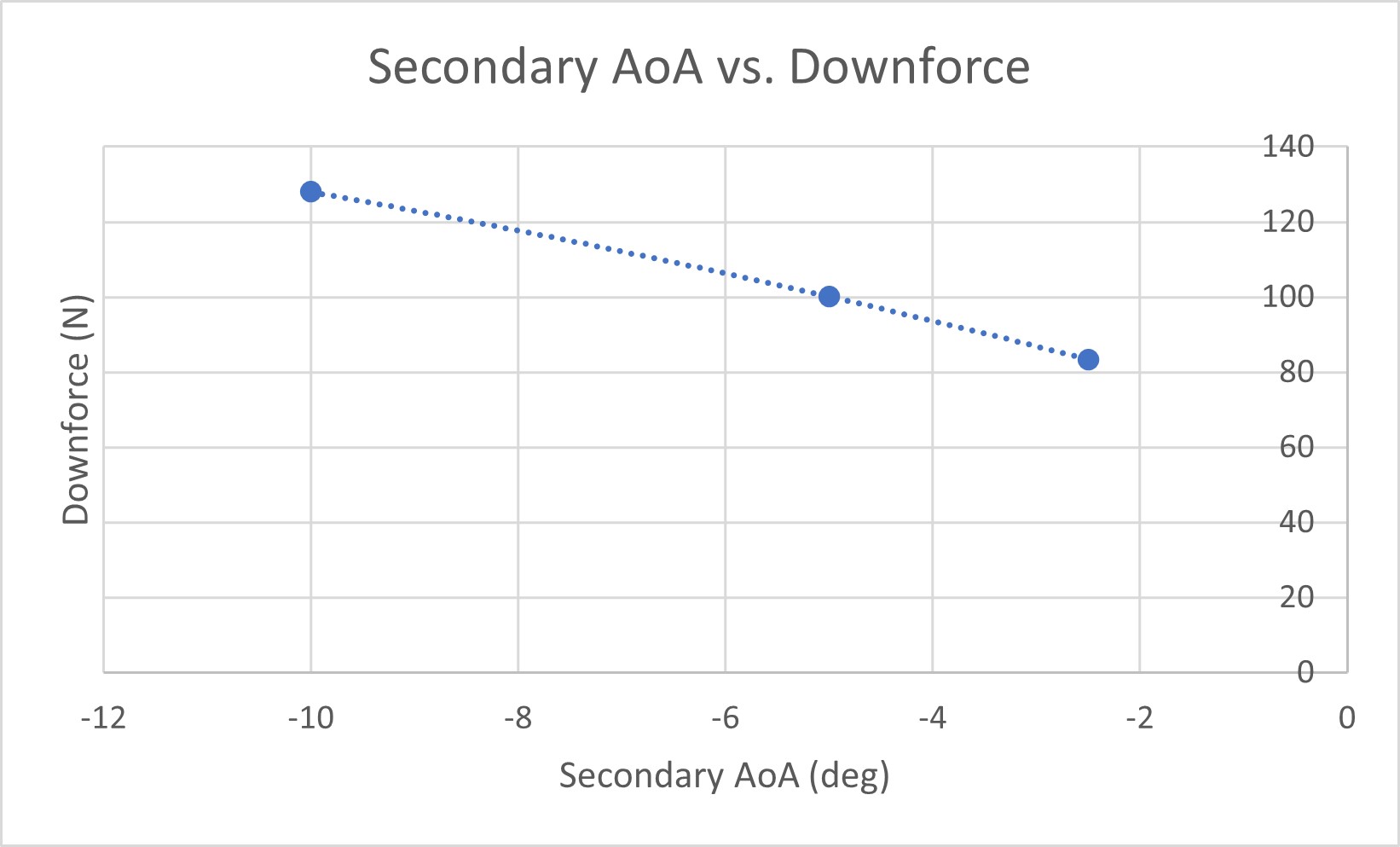 AoADF