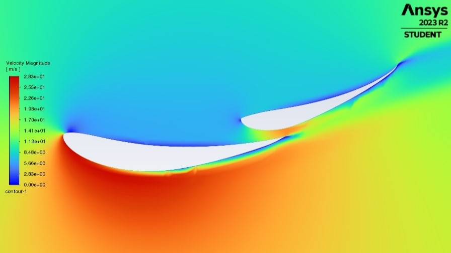 FWvelocity