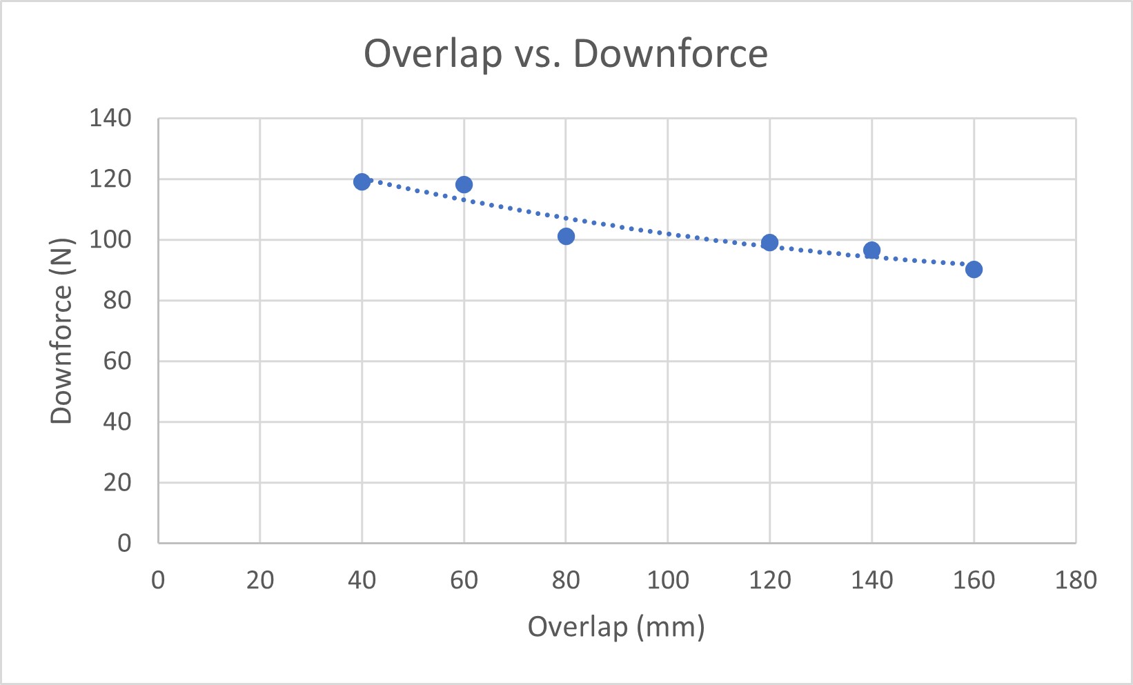 OverlapDF