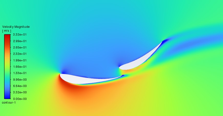 RWvelocity