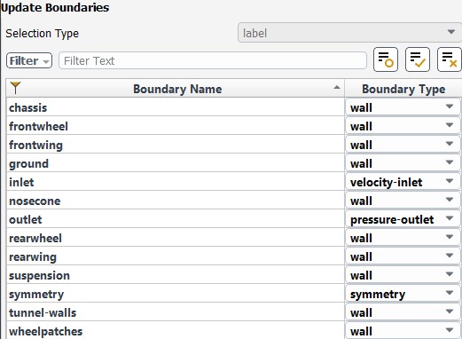 boundaryDefinitions
