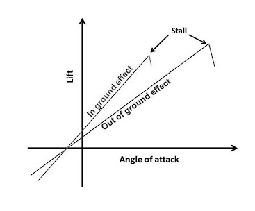groundEffect