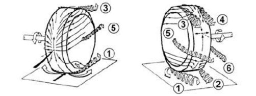 wheelVorticies